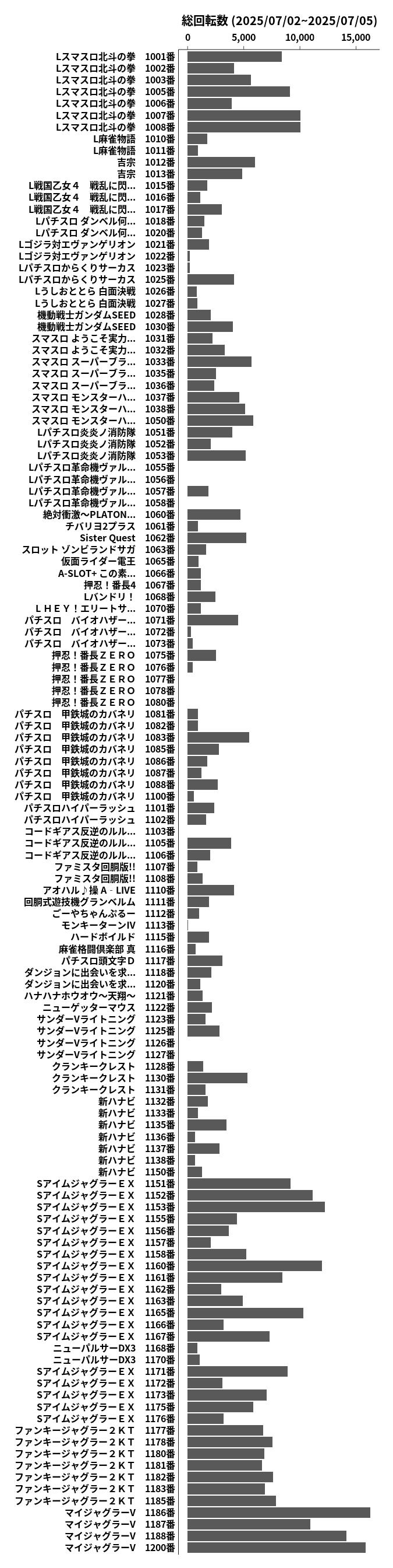 累計差枚数の画像