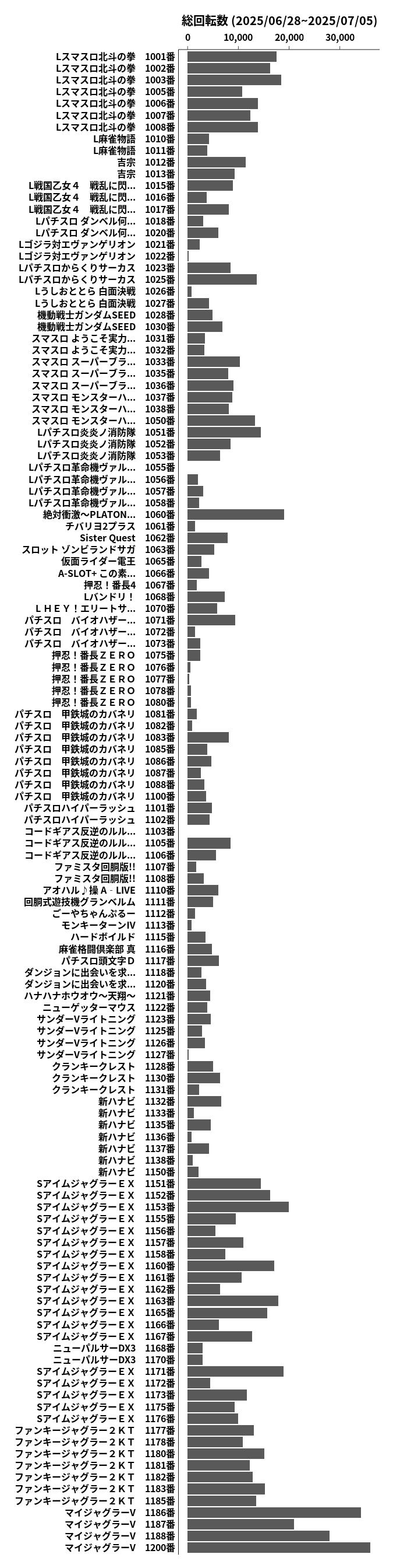 累計差枚数の画像