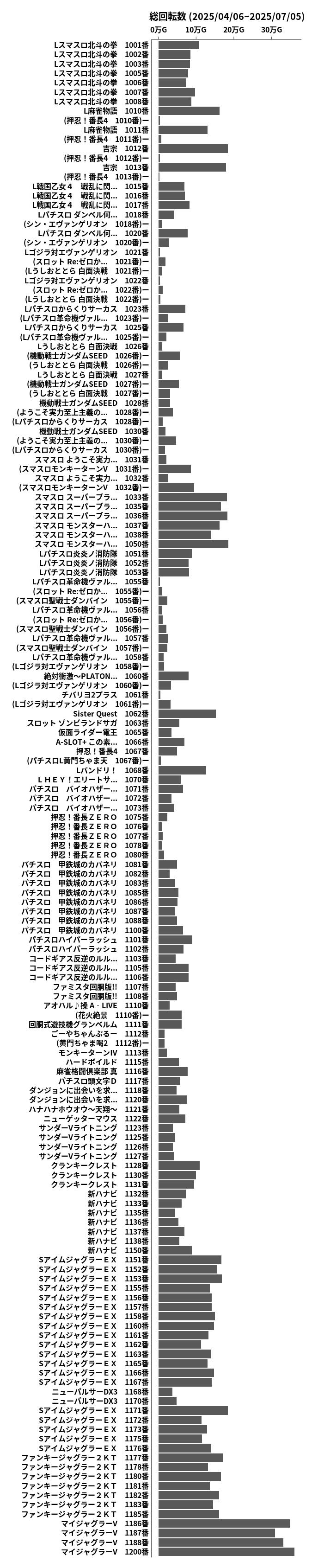 累計差枚数の画像