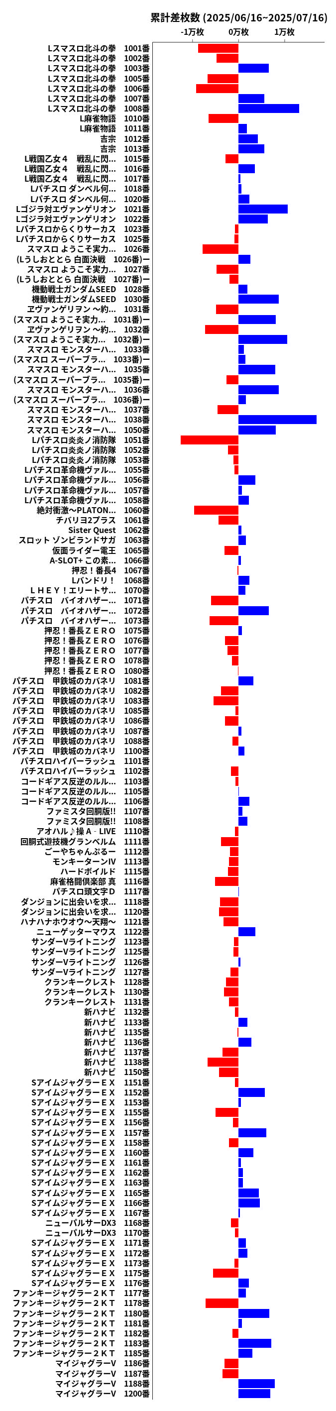 累計差枚数の画像