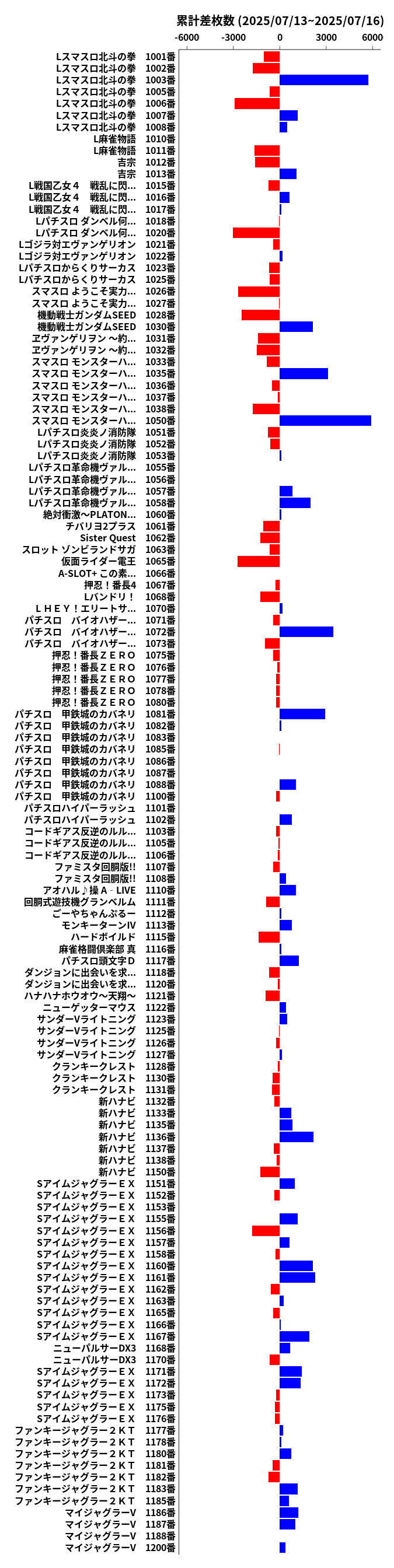 累計差枚数の画像