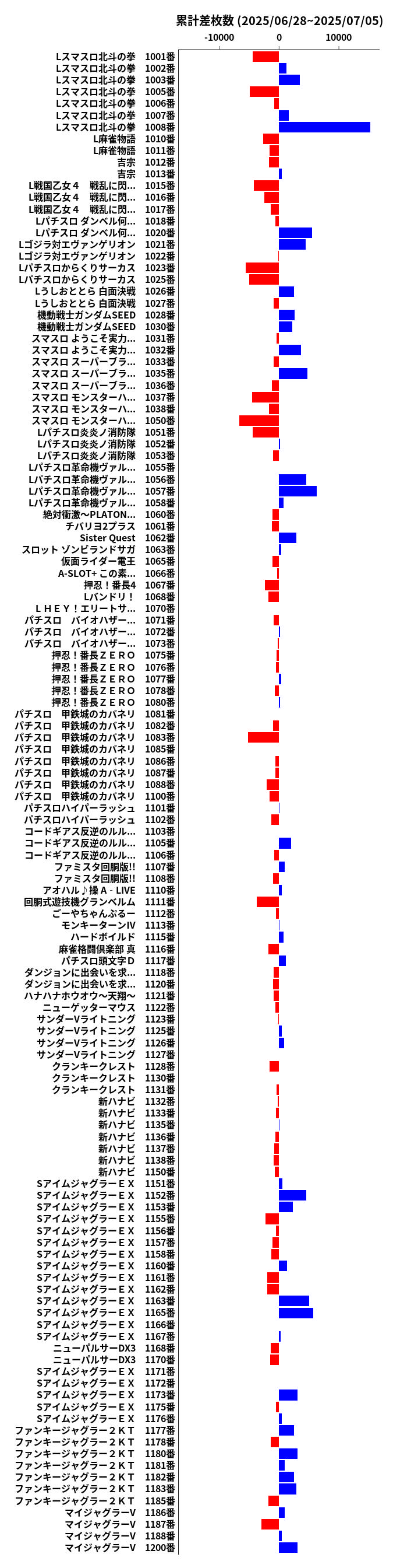 累計差枚数の画像