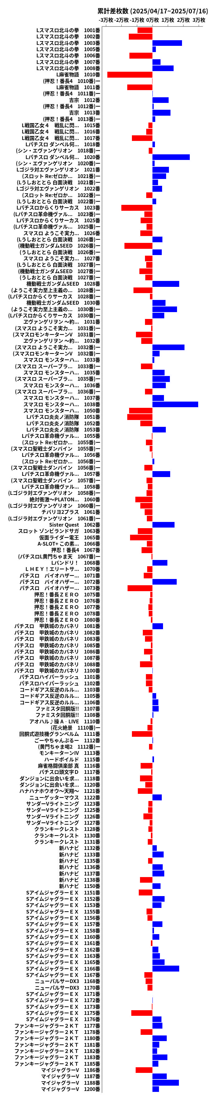 累計差枚数の画像