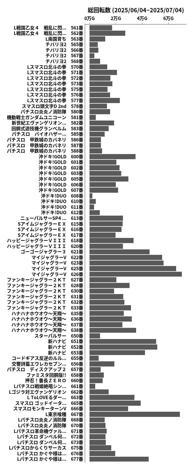 累計差枚数の画像