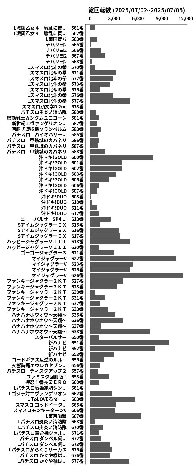 累計差枚数の画像