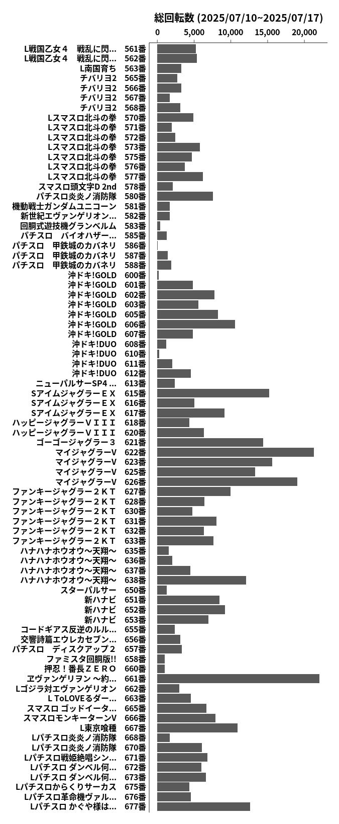 累計差枚数の画像