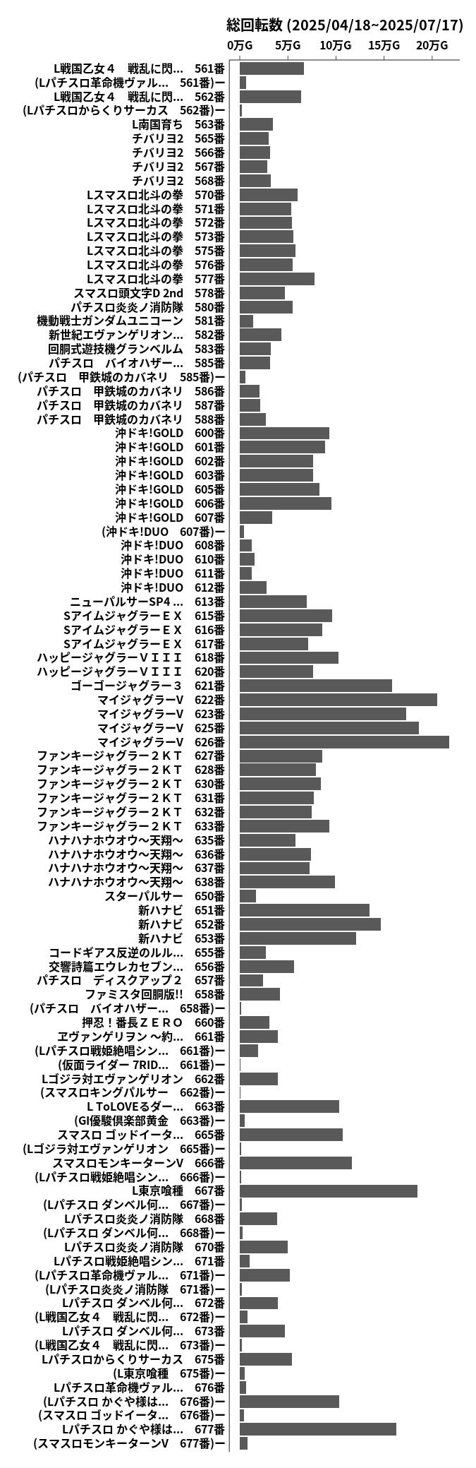累計差枚数の画像