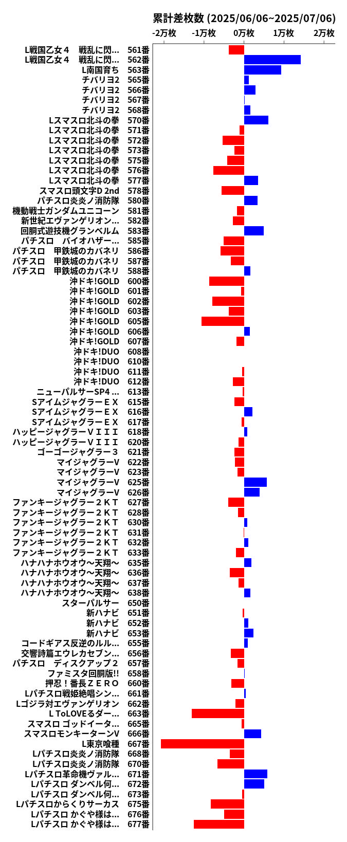 累計差枚数の画像