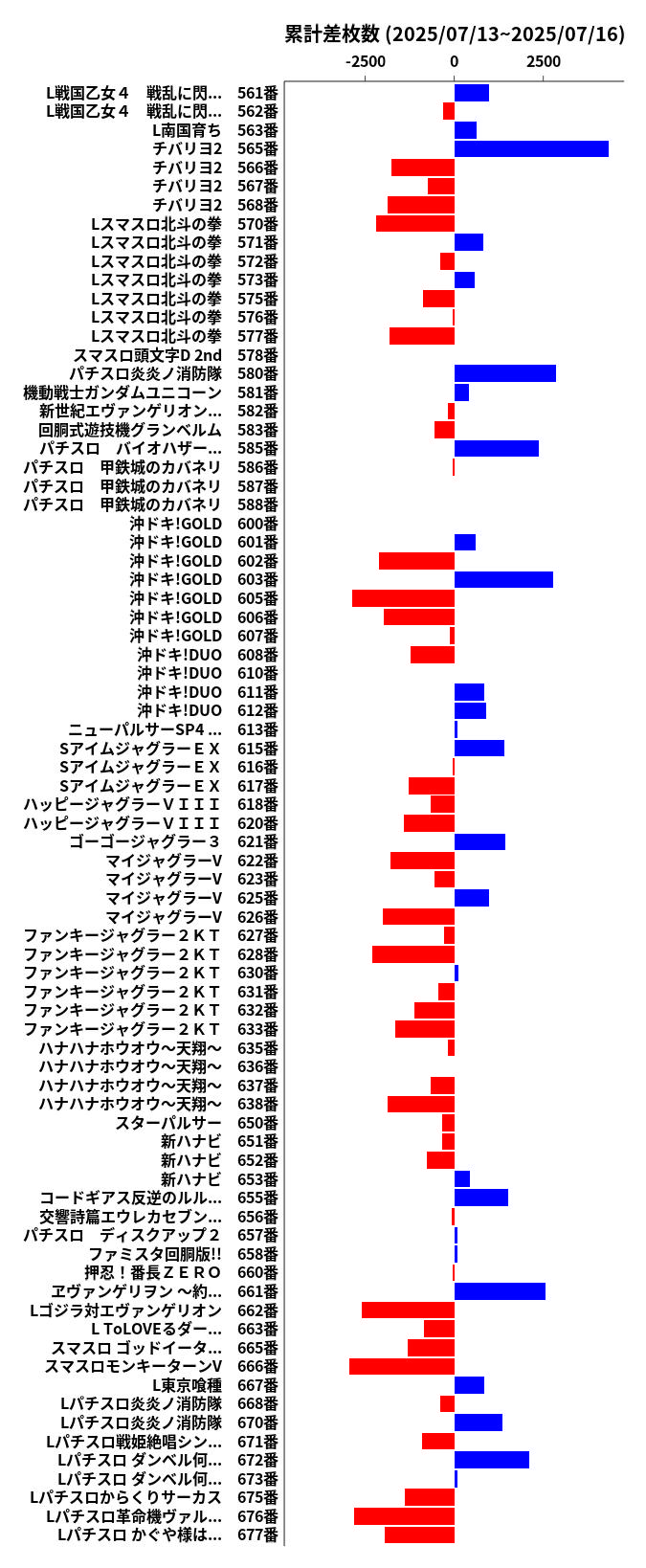 累計差枚数の画像