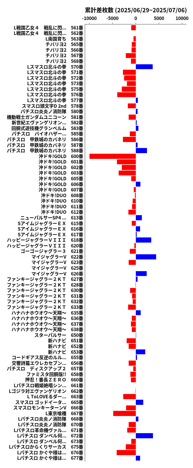 累計差枚数の画像