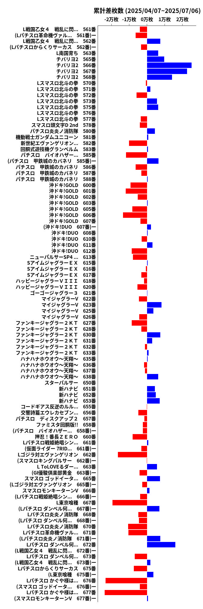 累計差枚数の画像