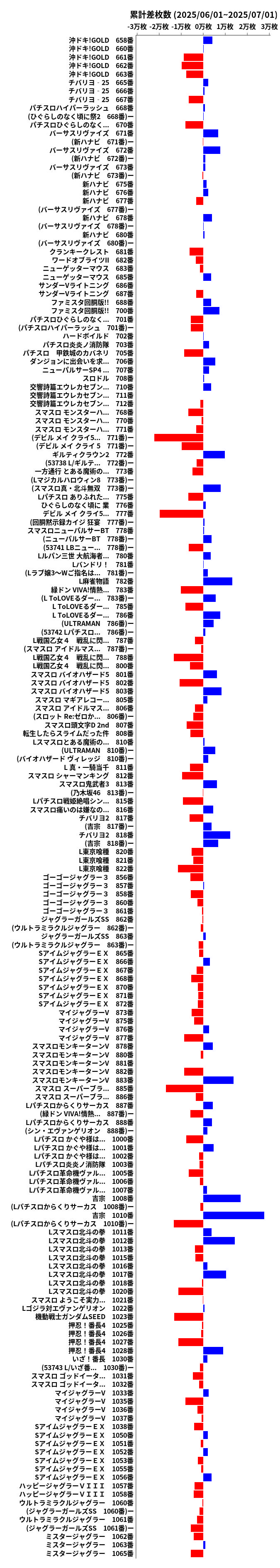 累計差枚数の画像