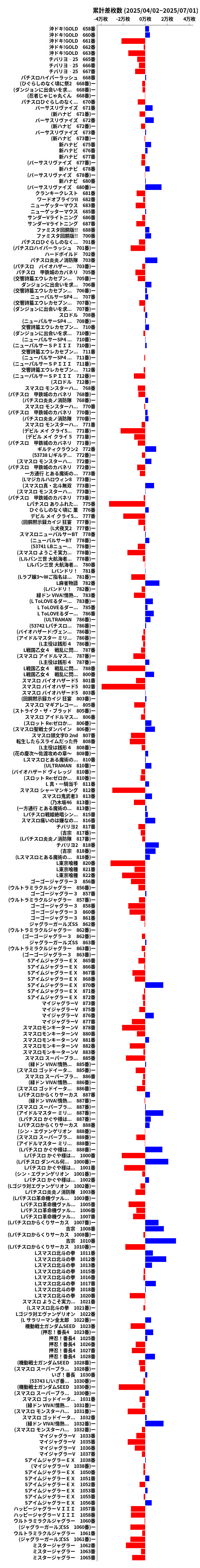 累計差枚数の画像