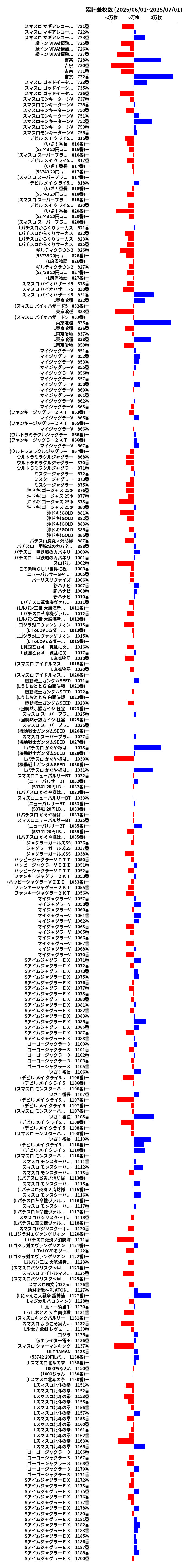 累計差枚数の画像