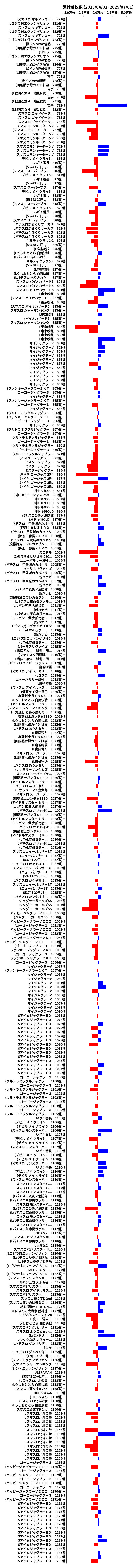 累計差枚数の画像