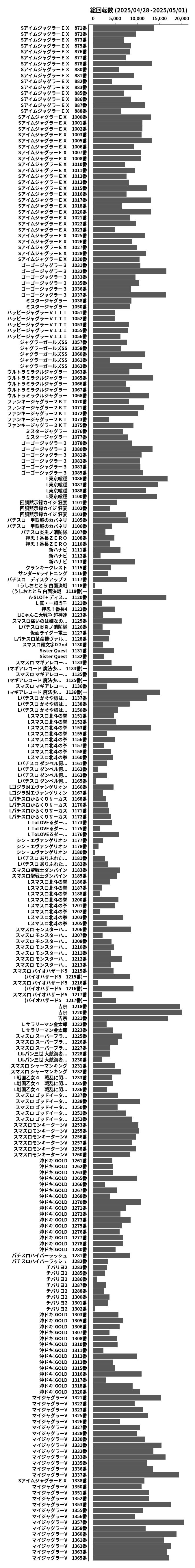 累計差枚数の画像
