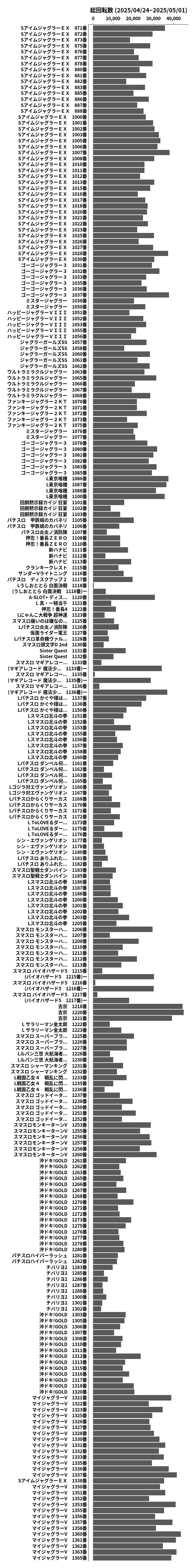 累計差枚数の画像