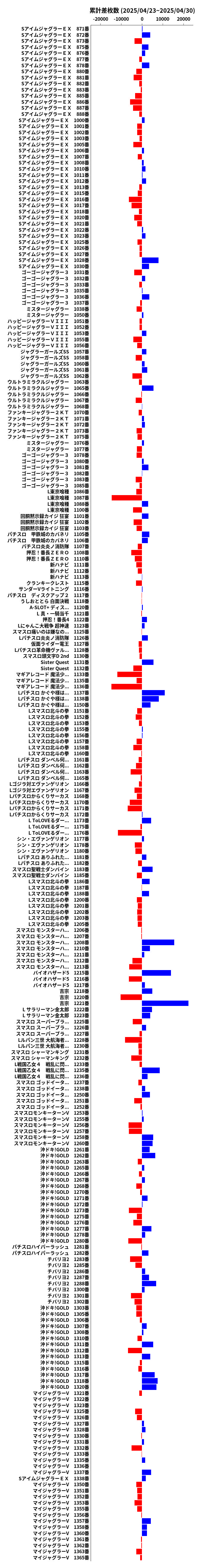 累計差枚数の画像