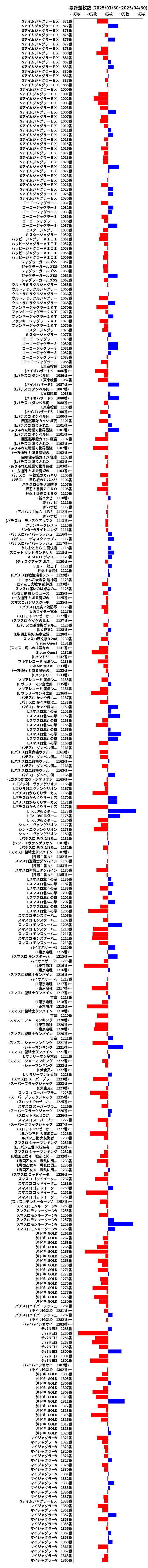 累計差枚数の画像