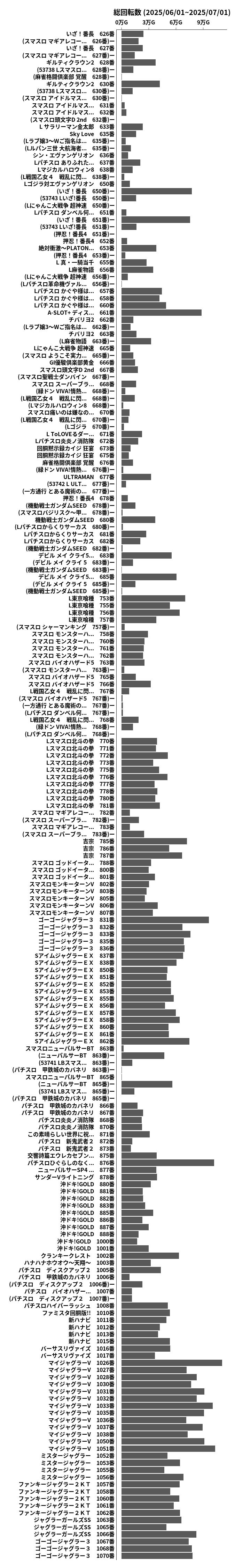 累計差枚数の画像