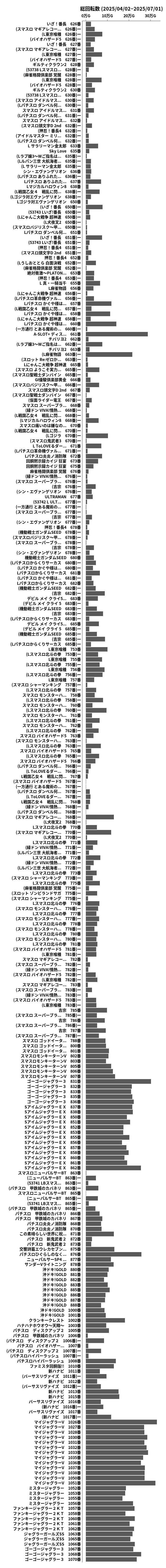 累計差枚数の画像