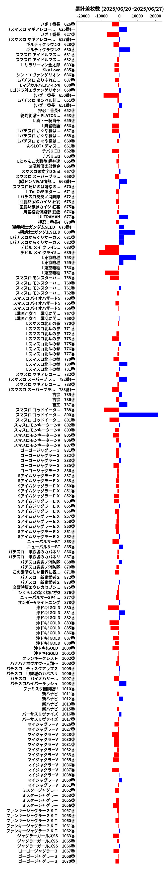 累計差枚数の画像