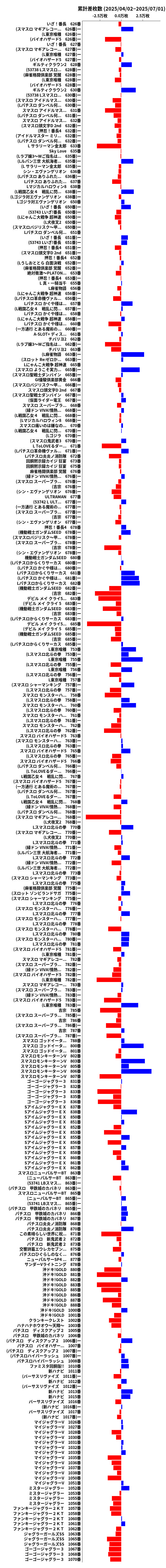 累計差枚数の画像