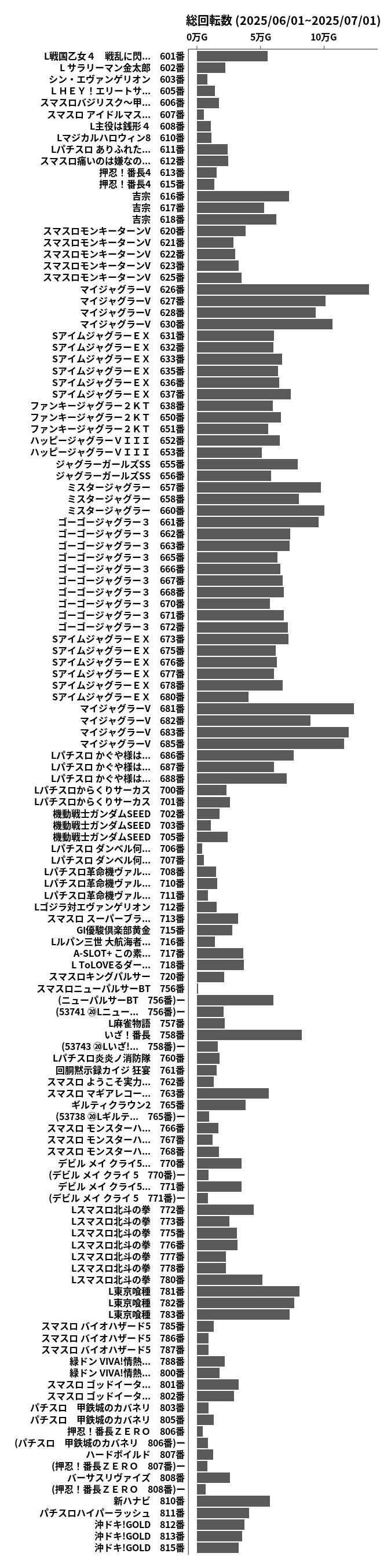 累計差枚数の画像