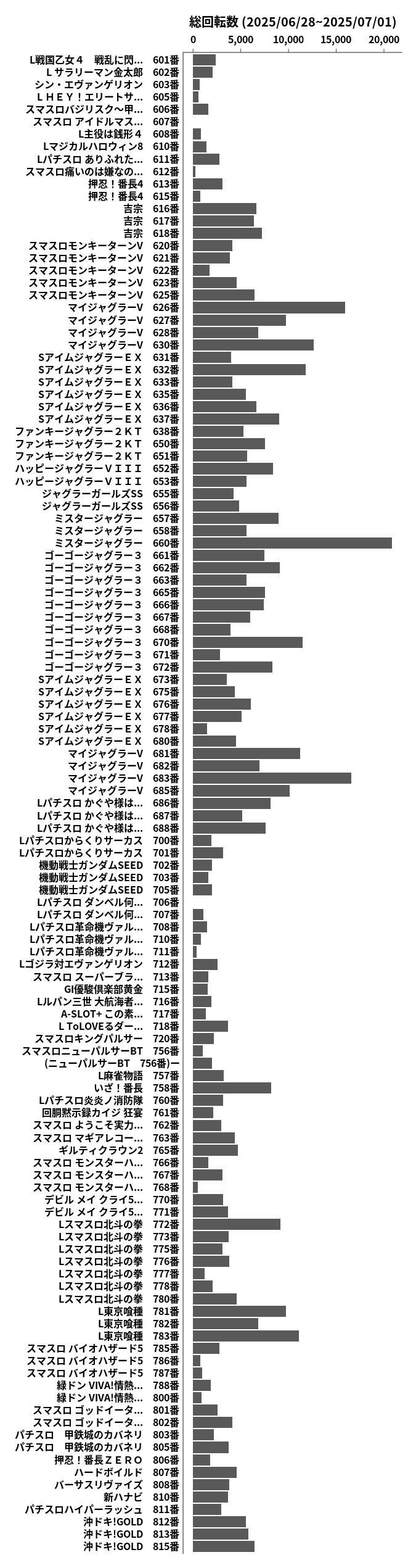 累計差枚数の画像