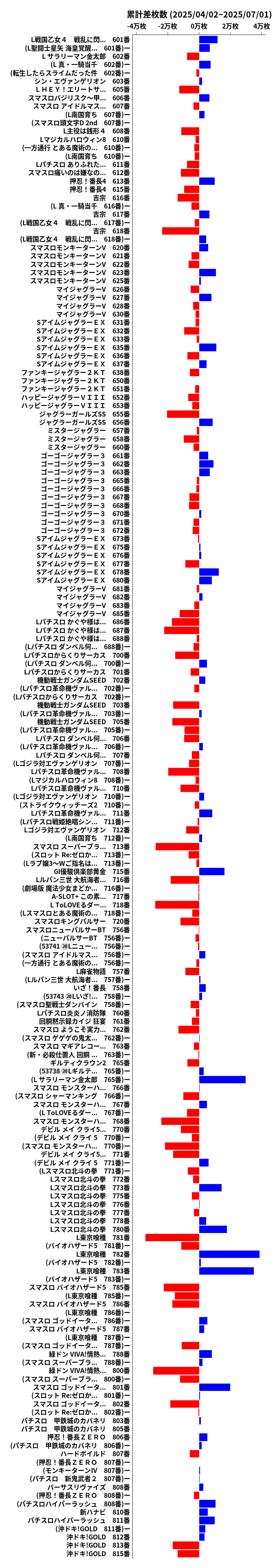 累計差枚数の画像