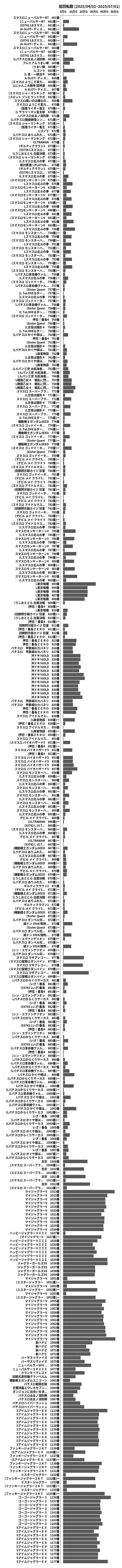 累計差枚数の画像