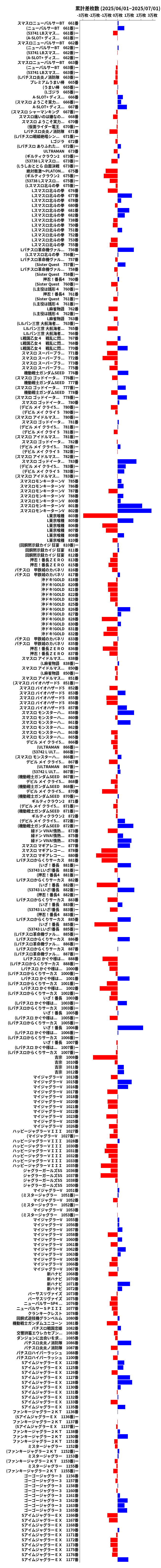 累計差枚数の画像