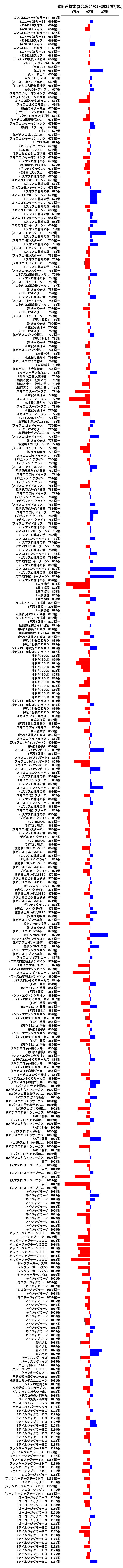 累計差枚数の画像