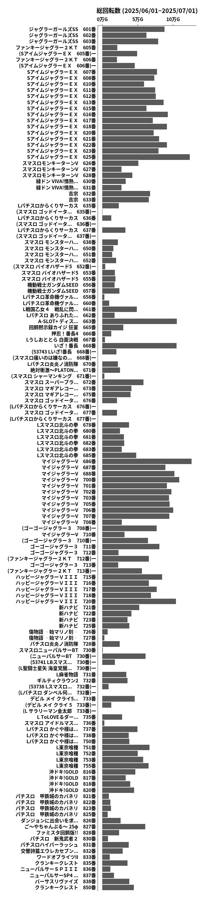 累計差枚数の画像