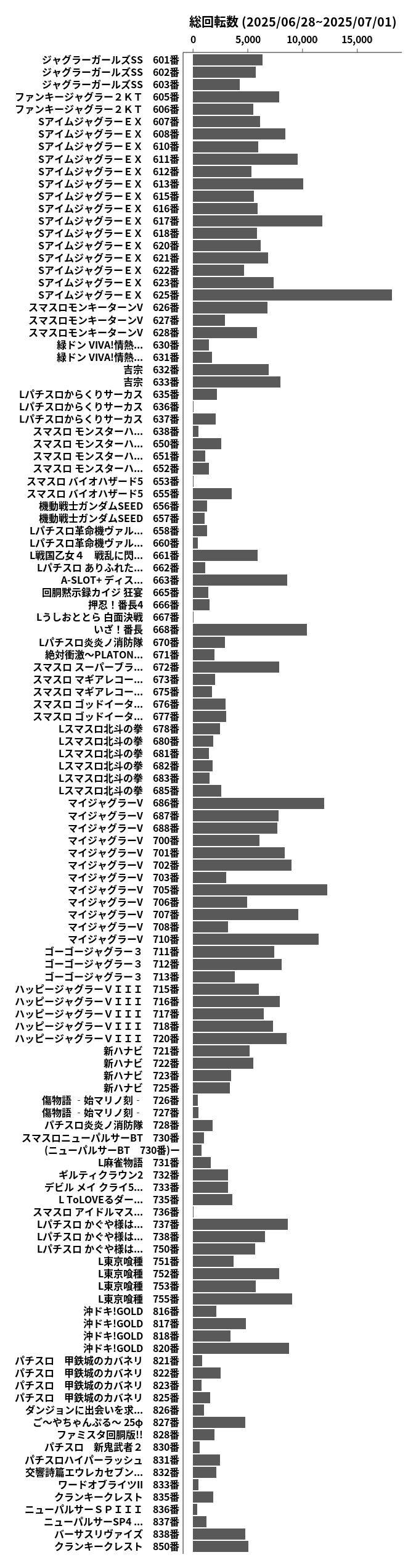 累計差枚数の画像
