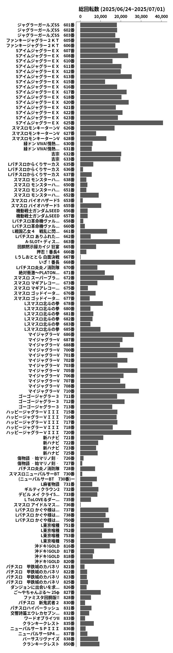 累計差枚数の画像