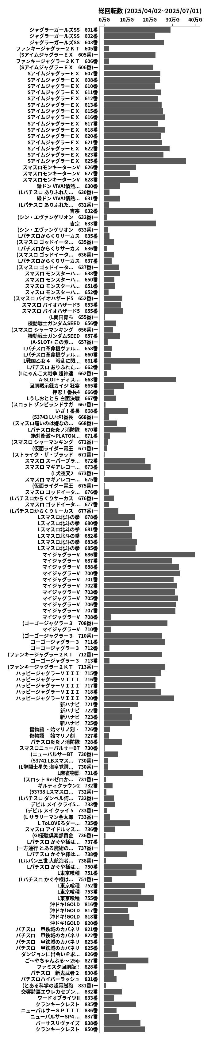 累計差枚数の画像