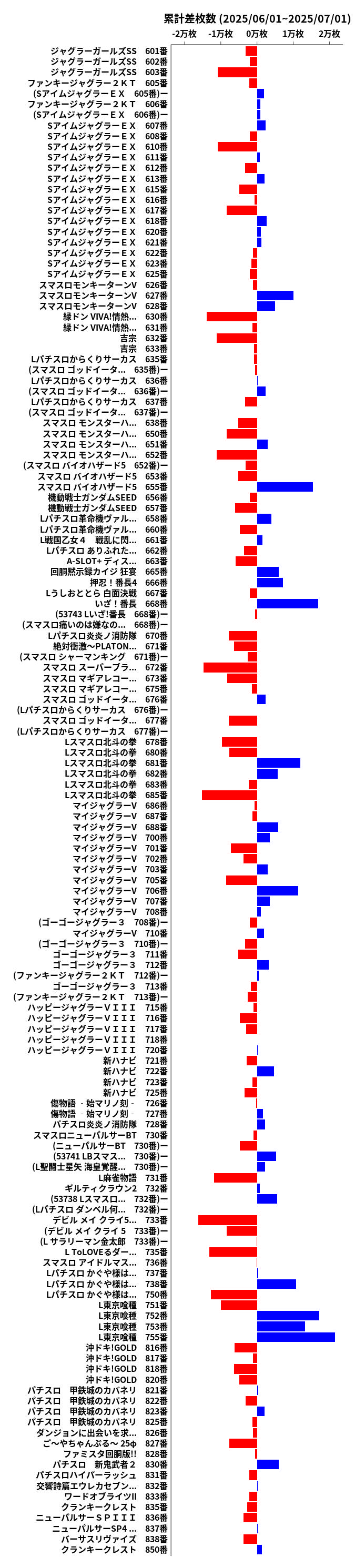 累計差枚数の画像