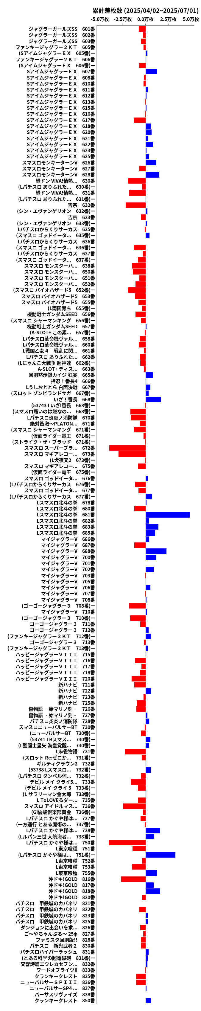 累計差枚数の画像