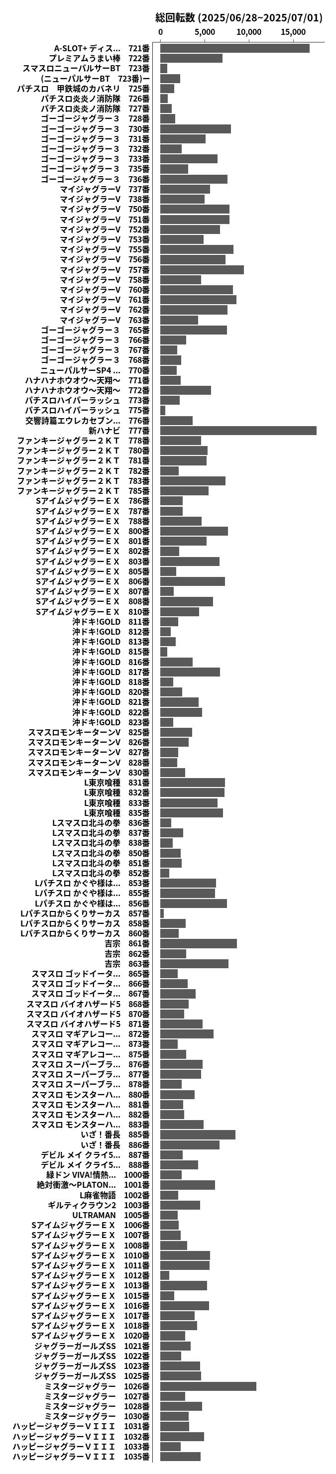 累計差枚数の画像