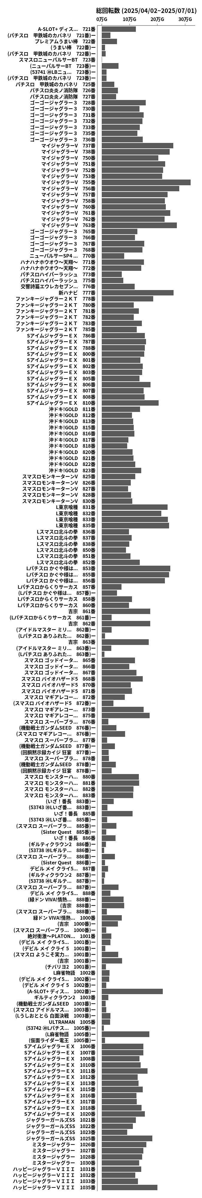 累計差枚数の画像