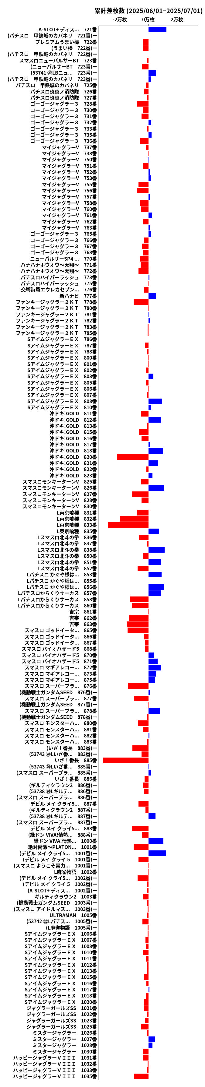 累計差枚数の画像