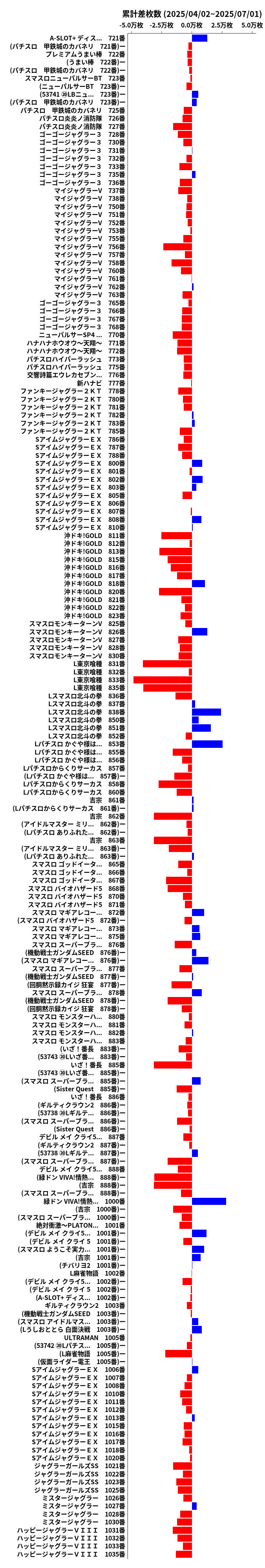 累計差枚数の画像