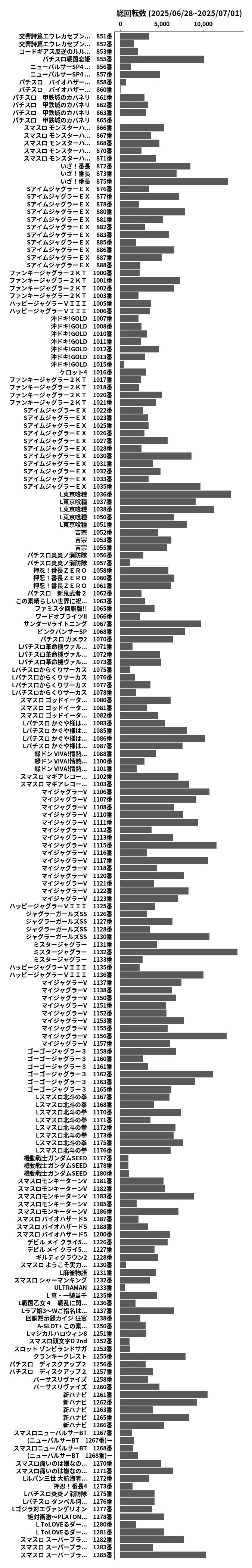 累計差枚数の画像