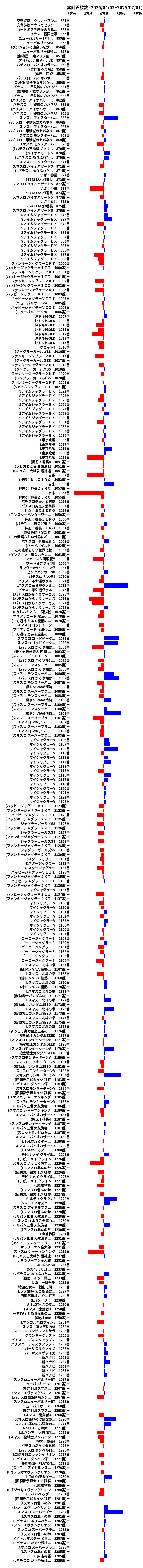 累計差枚数の画像