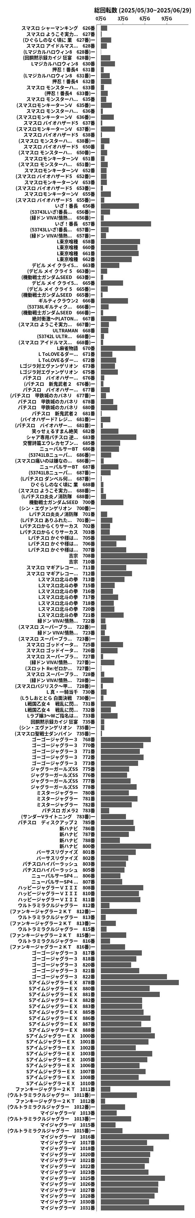 累計差枚数の画像