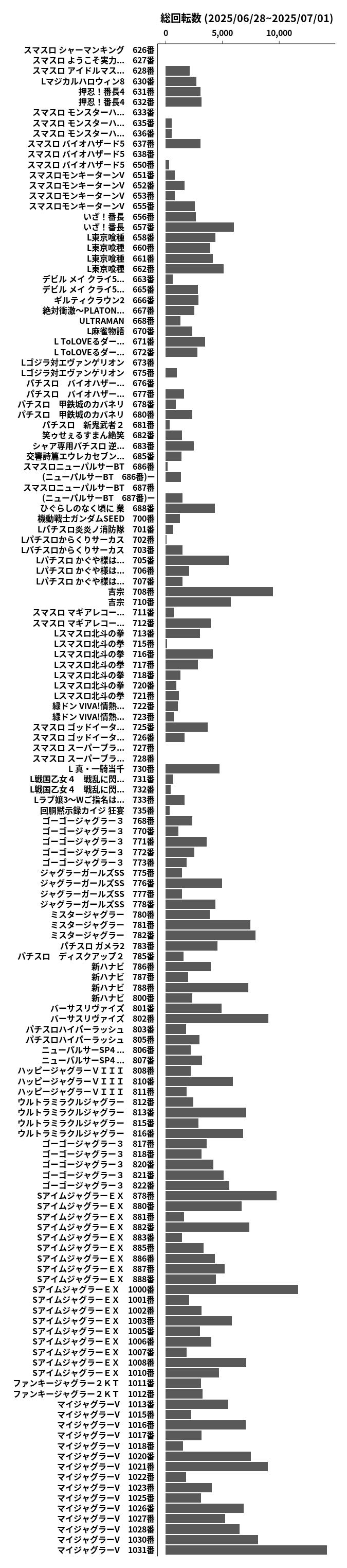 累計差枚数の画像