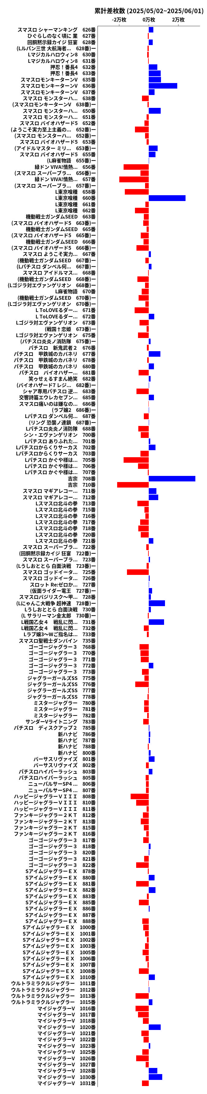 累計差枚数の画像