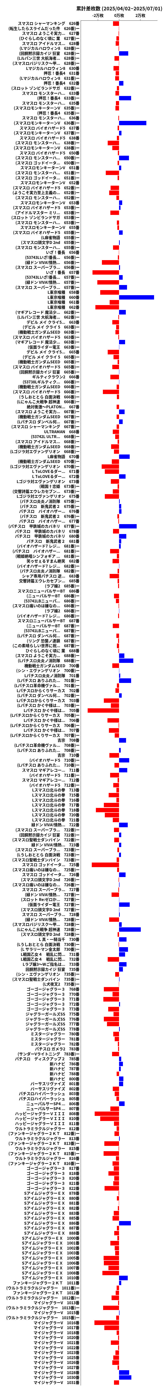 累計差枚数の画像