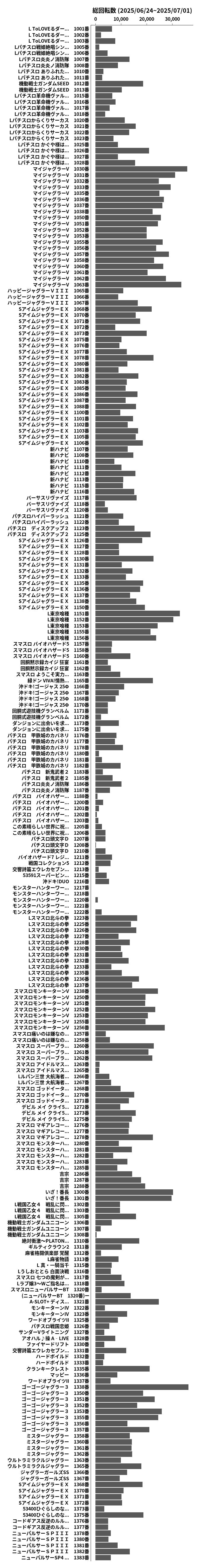 累計差枚数の画像